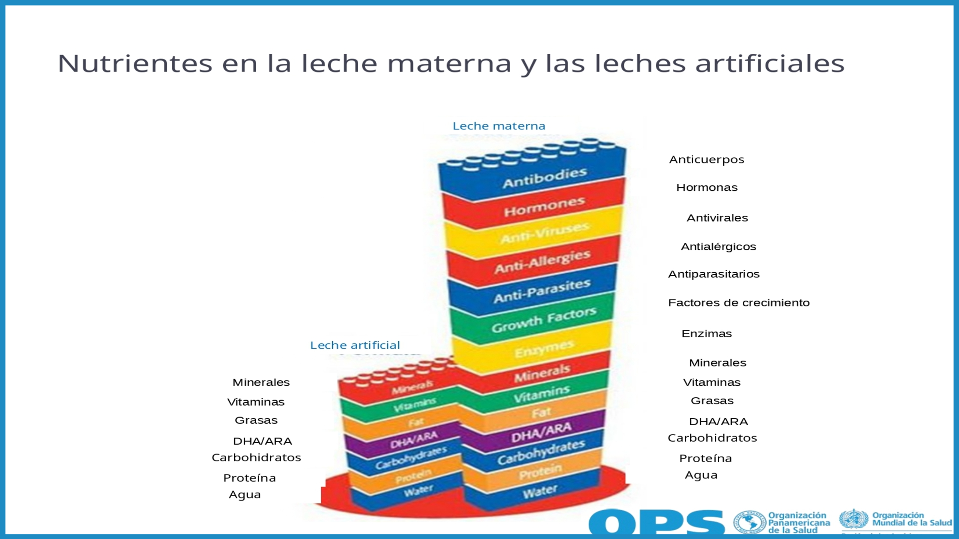 Semana de la lactancia materna: trabajando con pacientes y familia